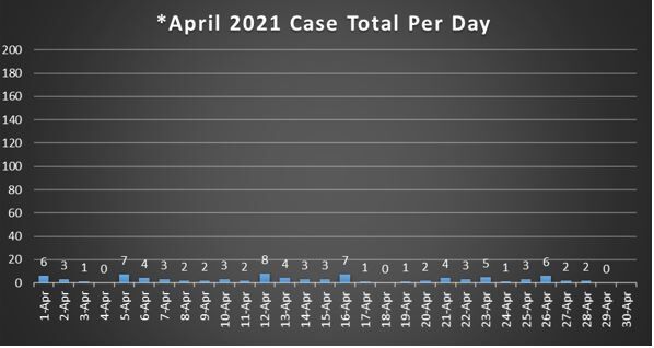 Cole County COVID Chart 4/30